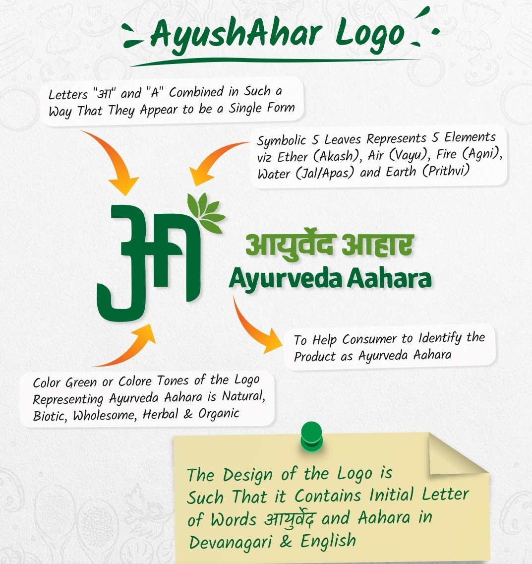 Ayushahar Logo